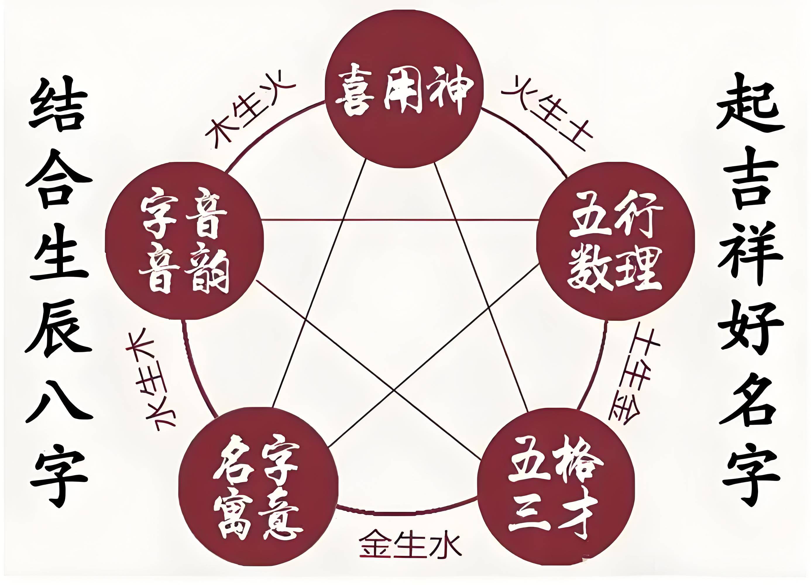 姓名测试免费版(姓名测试免费版效果怎么样)