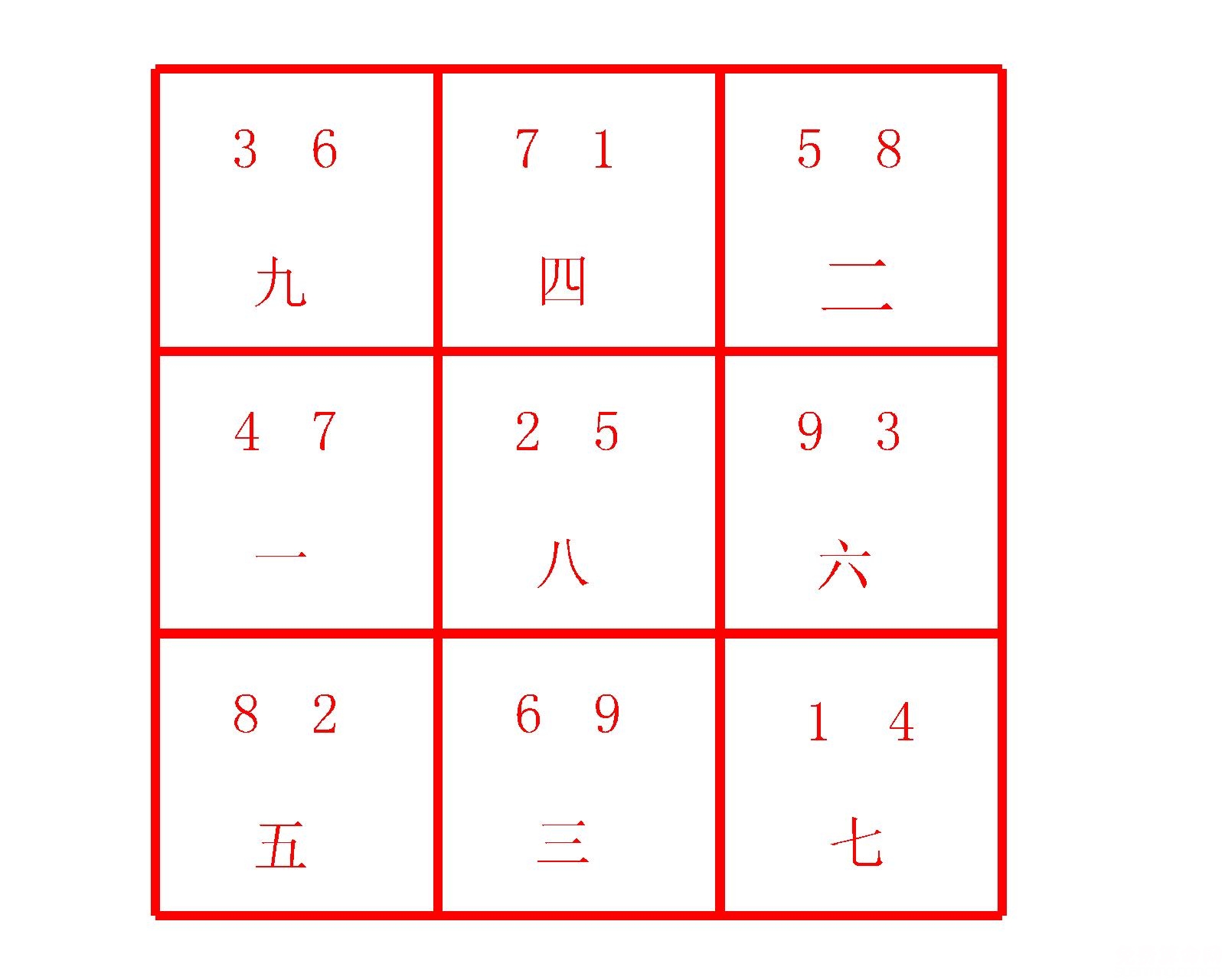 周公解梦大全查询石头(周公解梦大全查询石头飞起来)