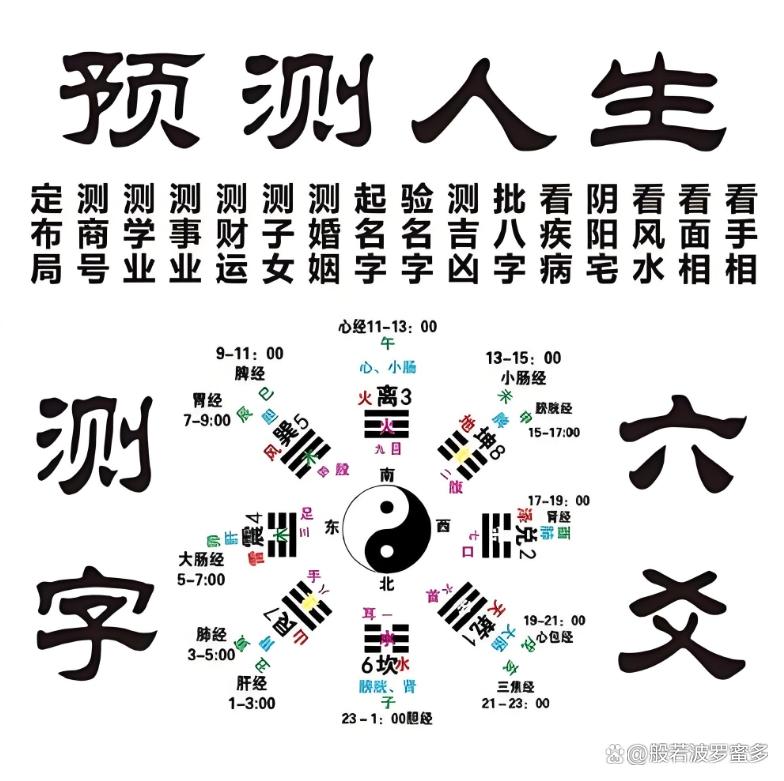 姓名测试周易(姓名测试周易完整版)
