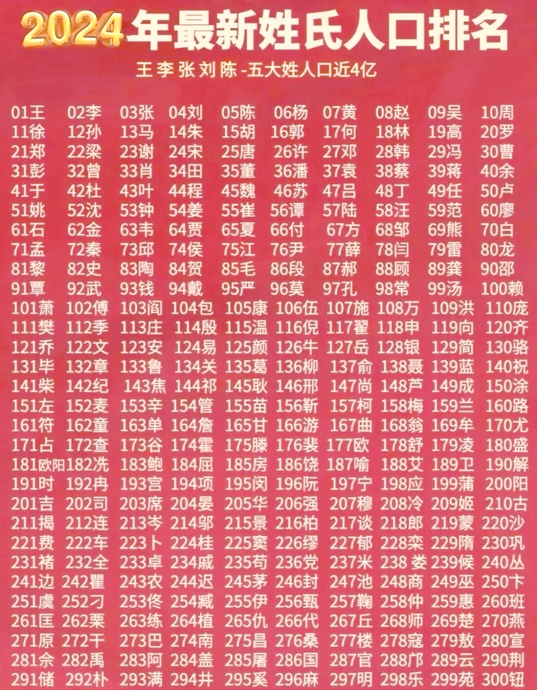 百家姓全4册(百家姓全文完整版大字版)