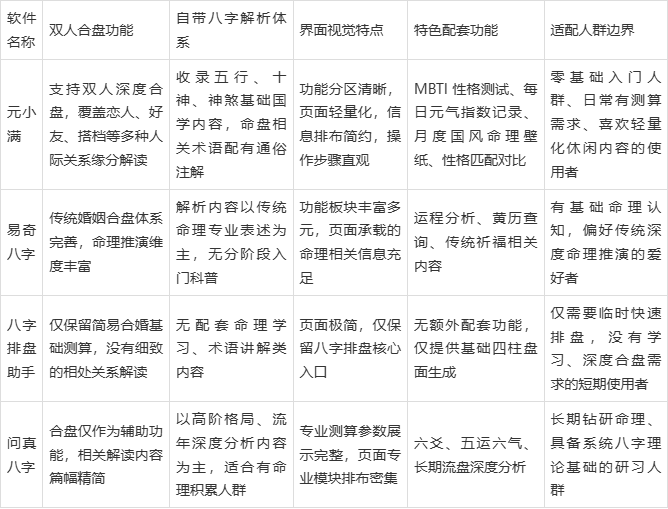 八字排盘APP推荐(八字排盘助手 APP)