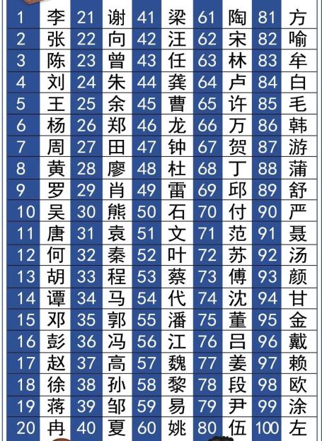 百家姓最新排名徐姓第几位呢视频(百家姓最新排名徐姓第几位呢视频下载)