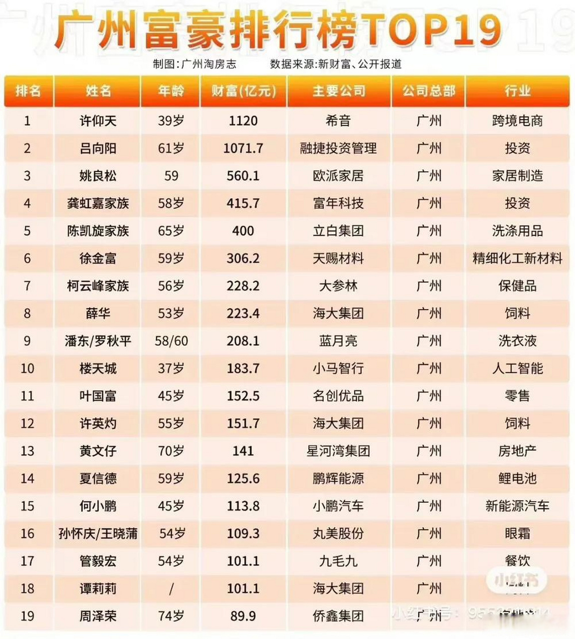 中国姓氏第一名只有一家是谁(中国姓氏排名前100名有哪些)
