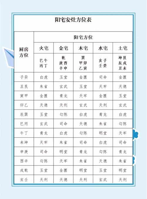 厨房灶台最佳朝向图解(俗话说西不放灶,东不放卫) 厨房灶台最佳朝向图解(俗话说西不放灶,东不放卫)