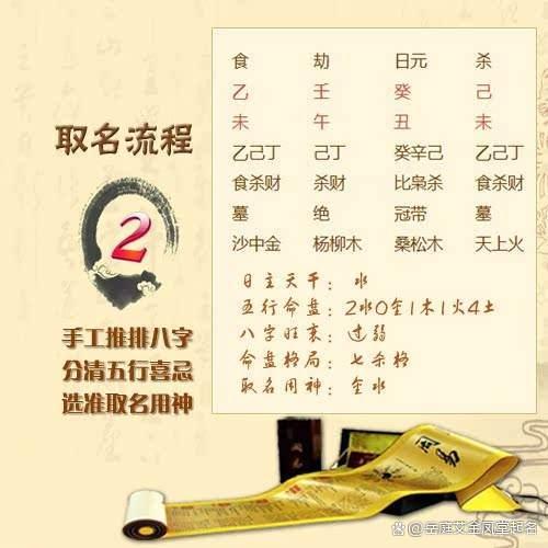 起名可信吗(豆包起名可信吗)