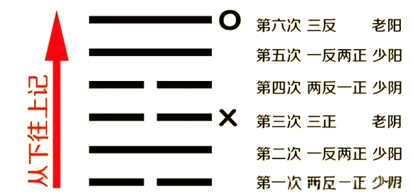 六爻占卜在线摇卦1840年的简单介绍 六爻占卜在线摇卦1840年的简单介绍
