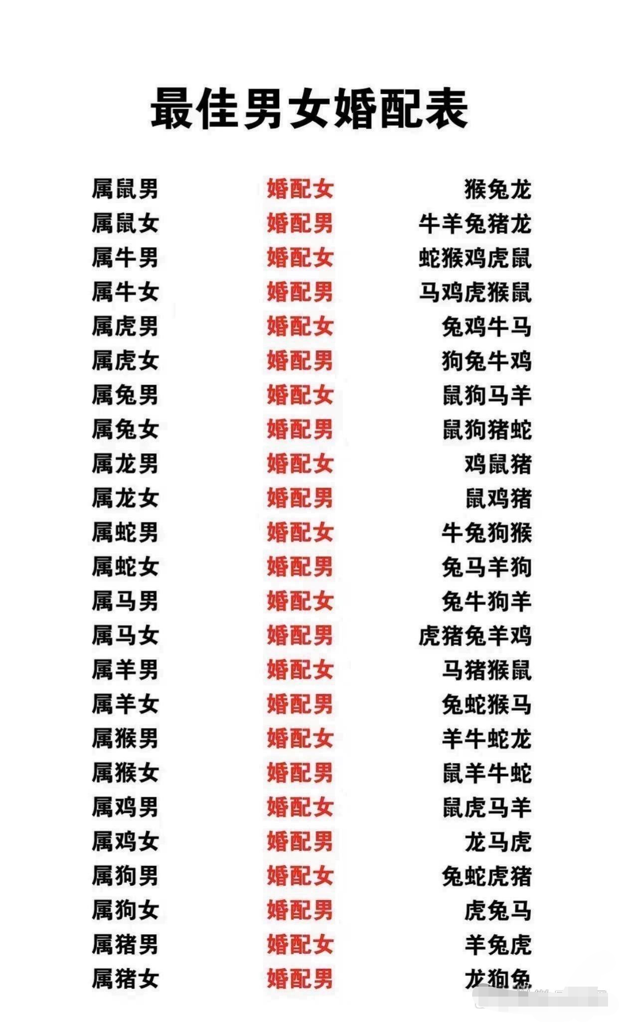 生日配对姻缘测试(婚姻生辰八字配对) 生日配对姻缘测试(婚姻生辰八字配对)