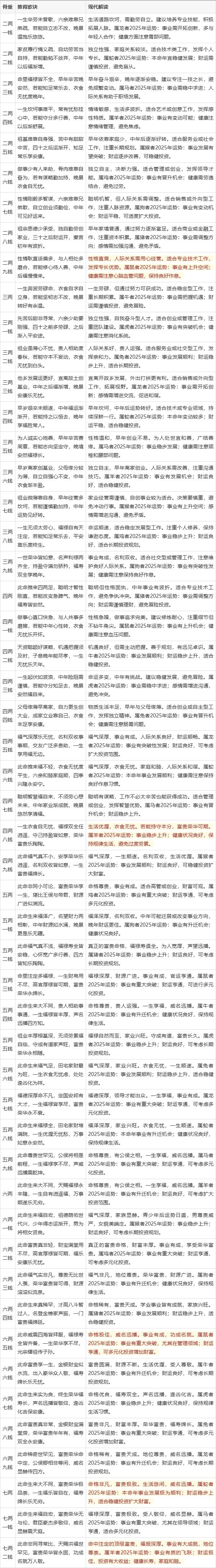 八字测命卜易居网(八字免费查询卜易居)