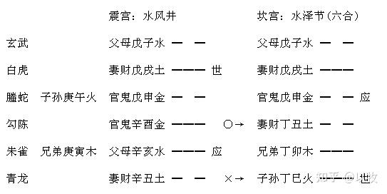 易卜占卜在线线(周易占卜资料在线看)
