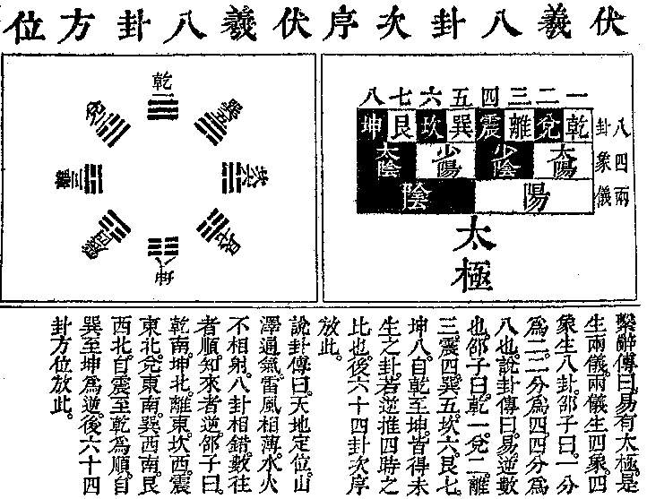 易卜占卜在线线(周易占卜资料在线看)
