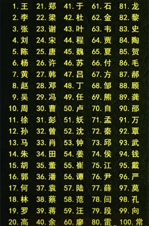 中国百家姓最新排名(全国百家姓最新排名单姓)