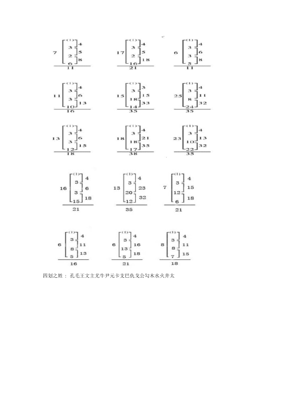 姓名测试打分最准确的免费(姓名测试打分最准确的免费周易)