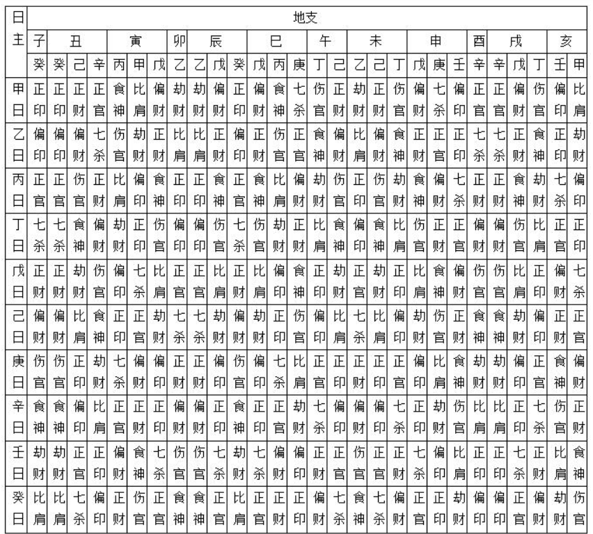 八字命盘解析对照表书(奇门遁甲终身命盘的详解)