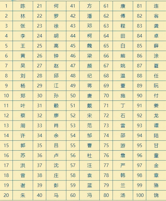 百家姓仙排第几位(百家姓仙排第几位了) 百家姓仙排第几位(百家姓仙排第几位了)