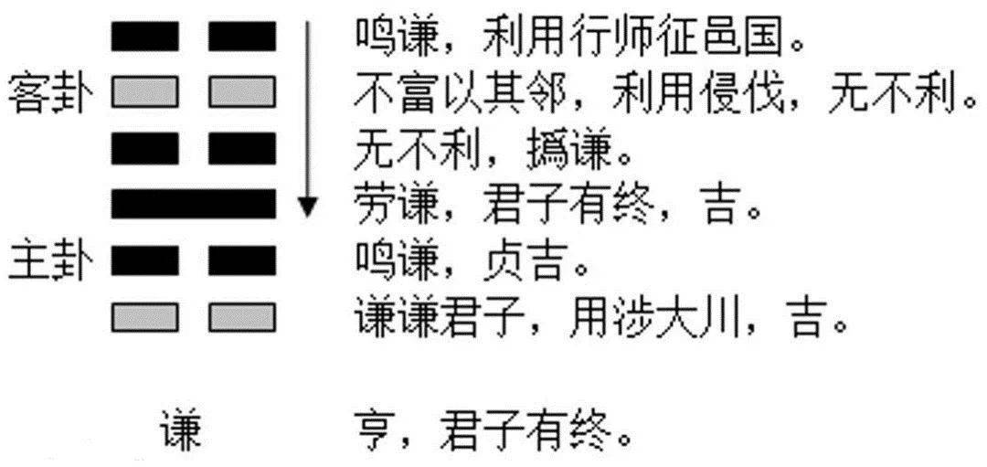 包含每日一签今日运势怎么用的词条