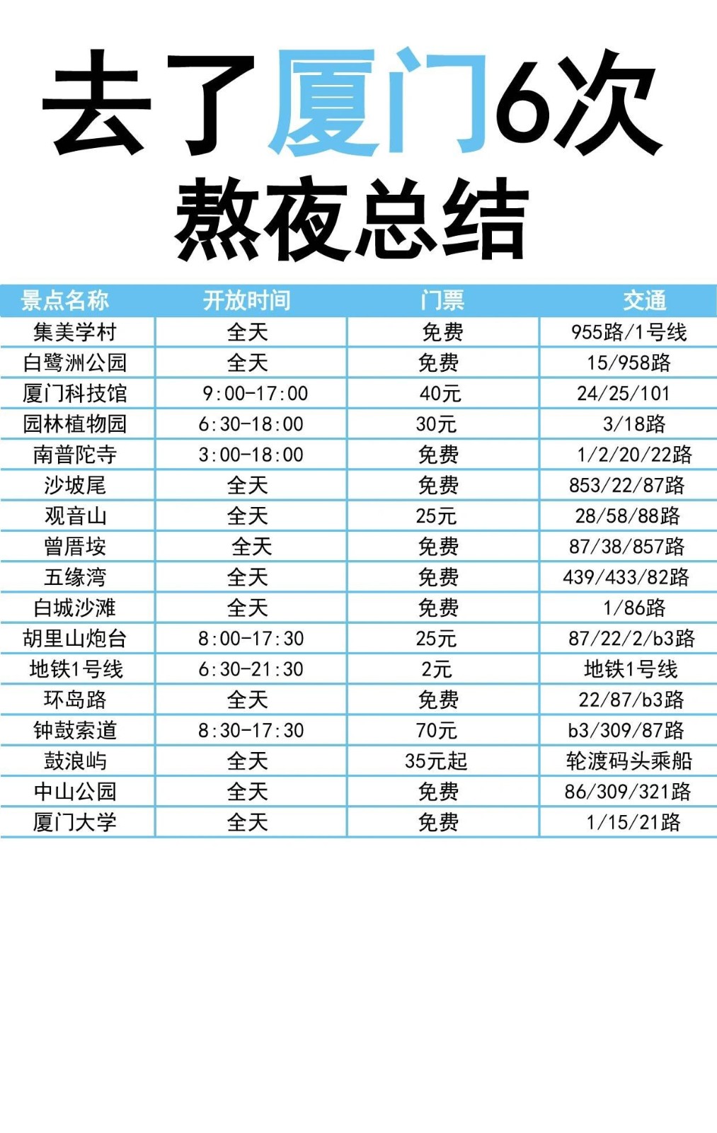 厦门名字(厦门名字的历史演变)