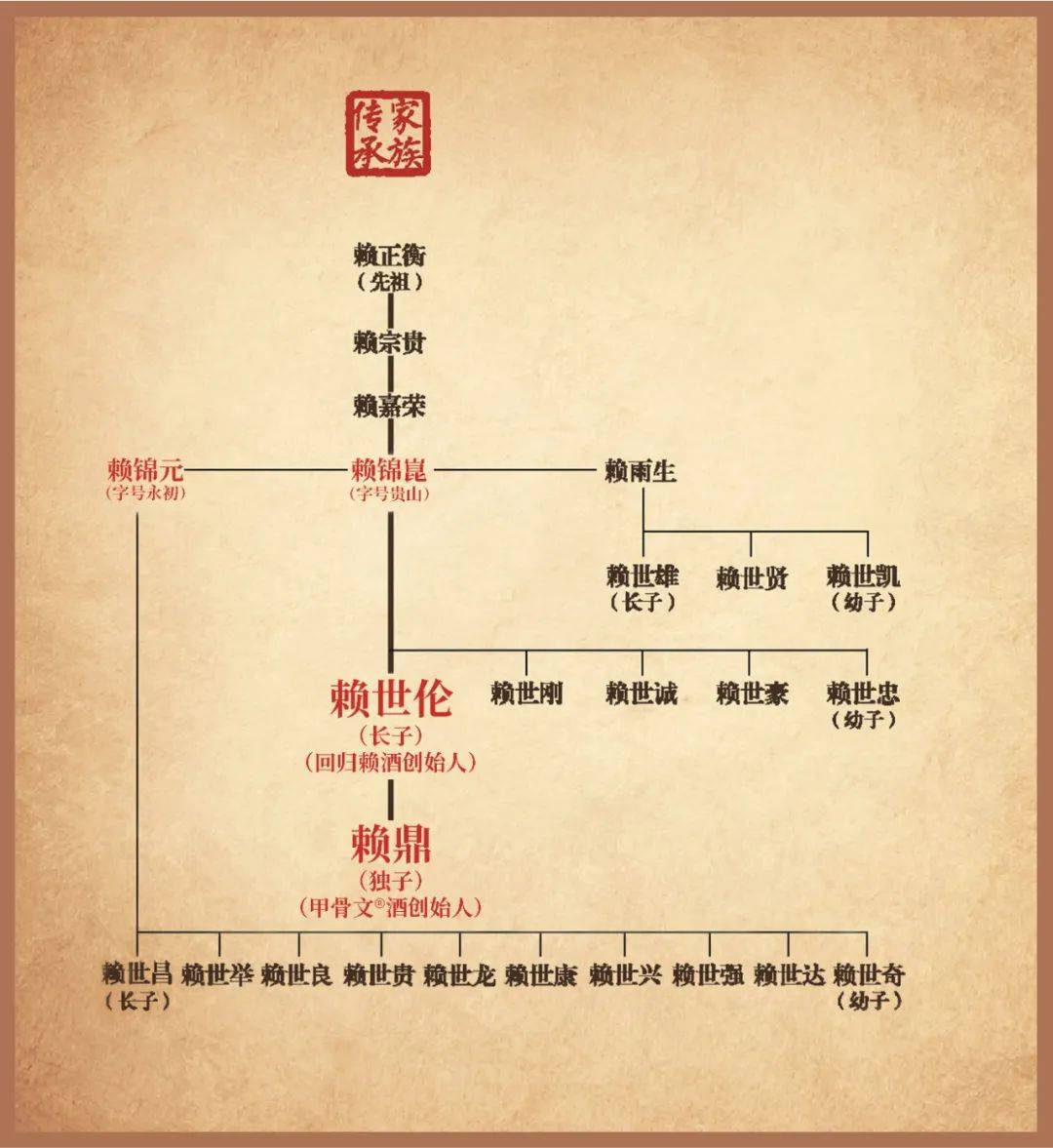 赖姓最厉害十个人(赖姓最厉害十个人是谁) 赖姓最厉害十个人(赖姓最厉害十个人是谁)