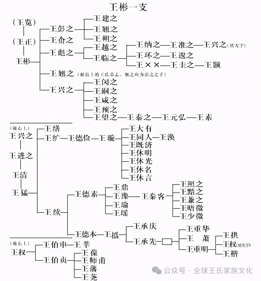 包含王姓排在百家姓第几位2026年的词条 包含王姓排在百家姓第几位2026年的词条