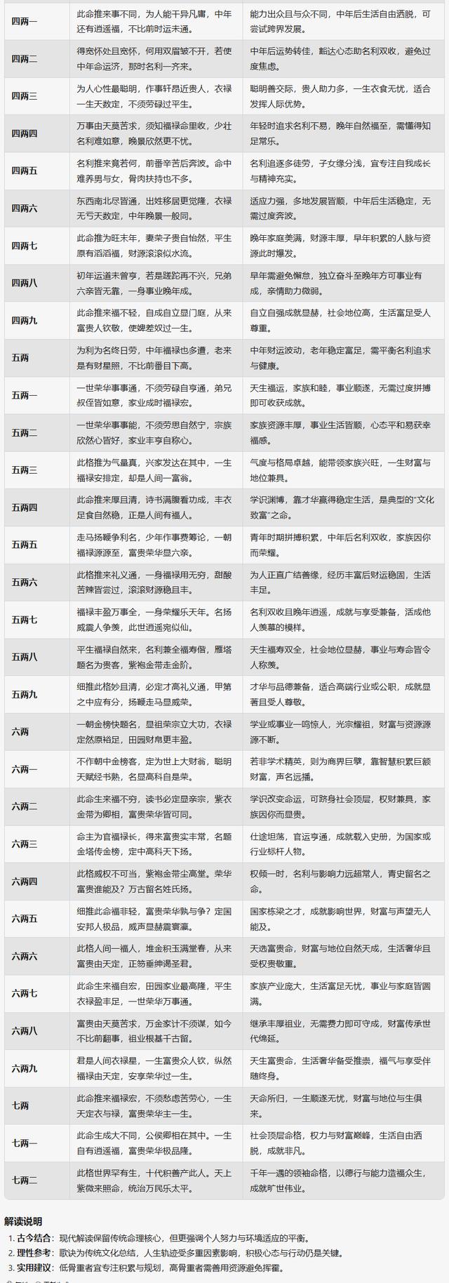免费测算命(算命大师在线算命)