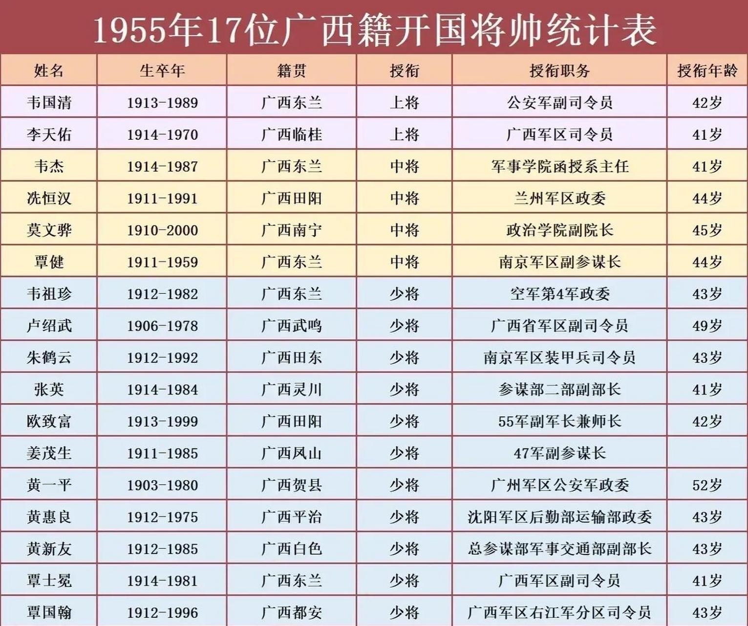 为什么姓名(为什么姓名带礼字的人很少)