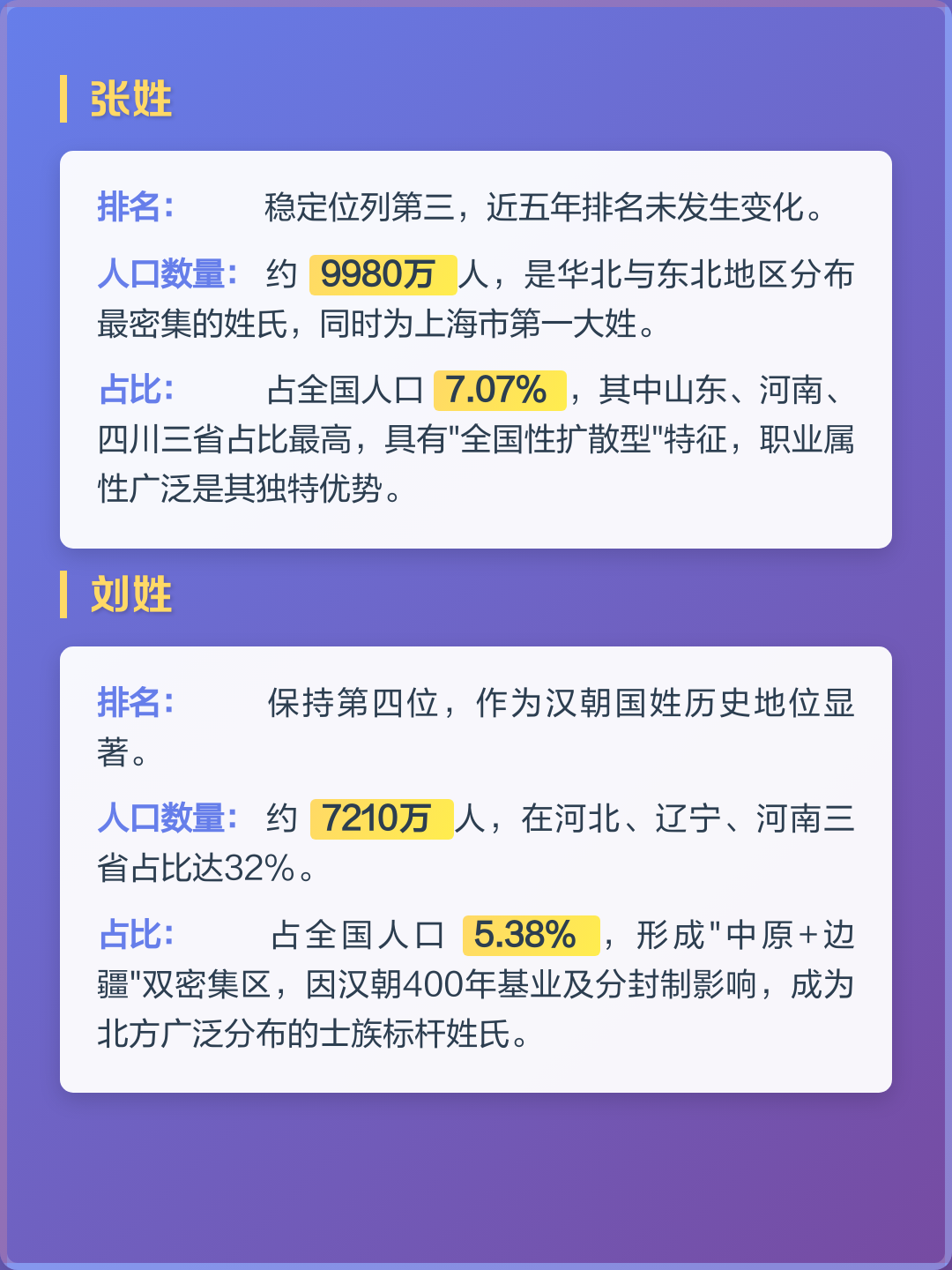 2026姓氏可信吗(2026姓氏排行榜前十名) 2026姓氏可信吗(2026姓氏排行榜前十名)