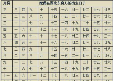 名字婚配(名字配对婚姻免费) 名字婚配(名字配对婚姻免费)