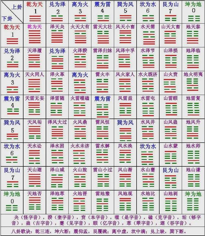 六爻占卜在线摇卦哪个网站最准(六爻占卜在线摇卦哪个网站最准确)