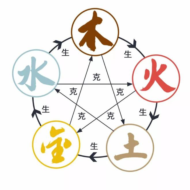 怎样知道八字里面缺什么元素(怎样知道八字里面缺什么元素呢)