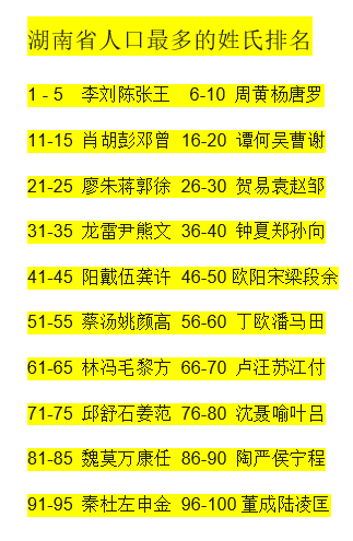 中国百家姓2024最新排行榜的简单介绍