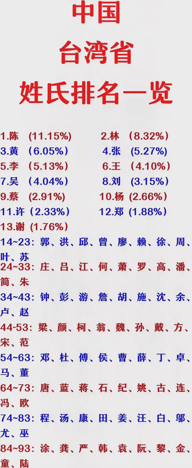 百家姓排名前十的原因(百家姓排名背后的历史原因) 百家姓排名前十的原因(百家姓排名背后的历史原因)