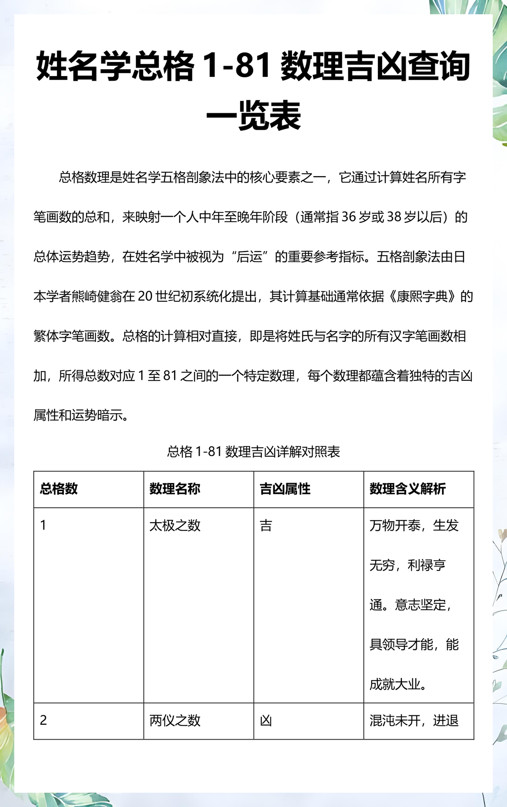 姓名打分最准确的查询(姓名打分最准确的查询系统)