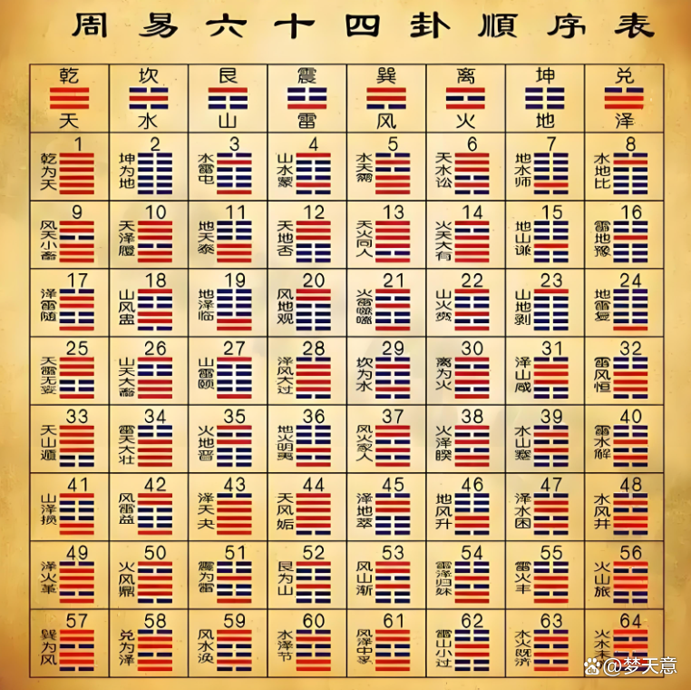 爻在易经怎么读(爻在易经怎么读彖)