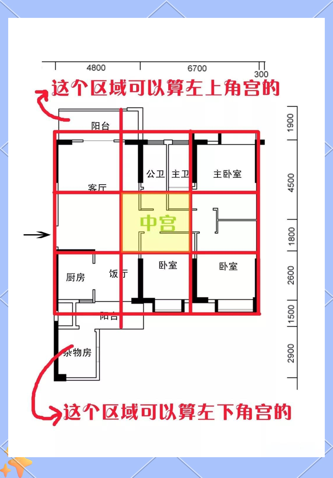 房子的风水图解(房子的风水位置图纸大全)