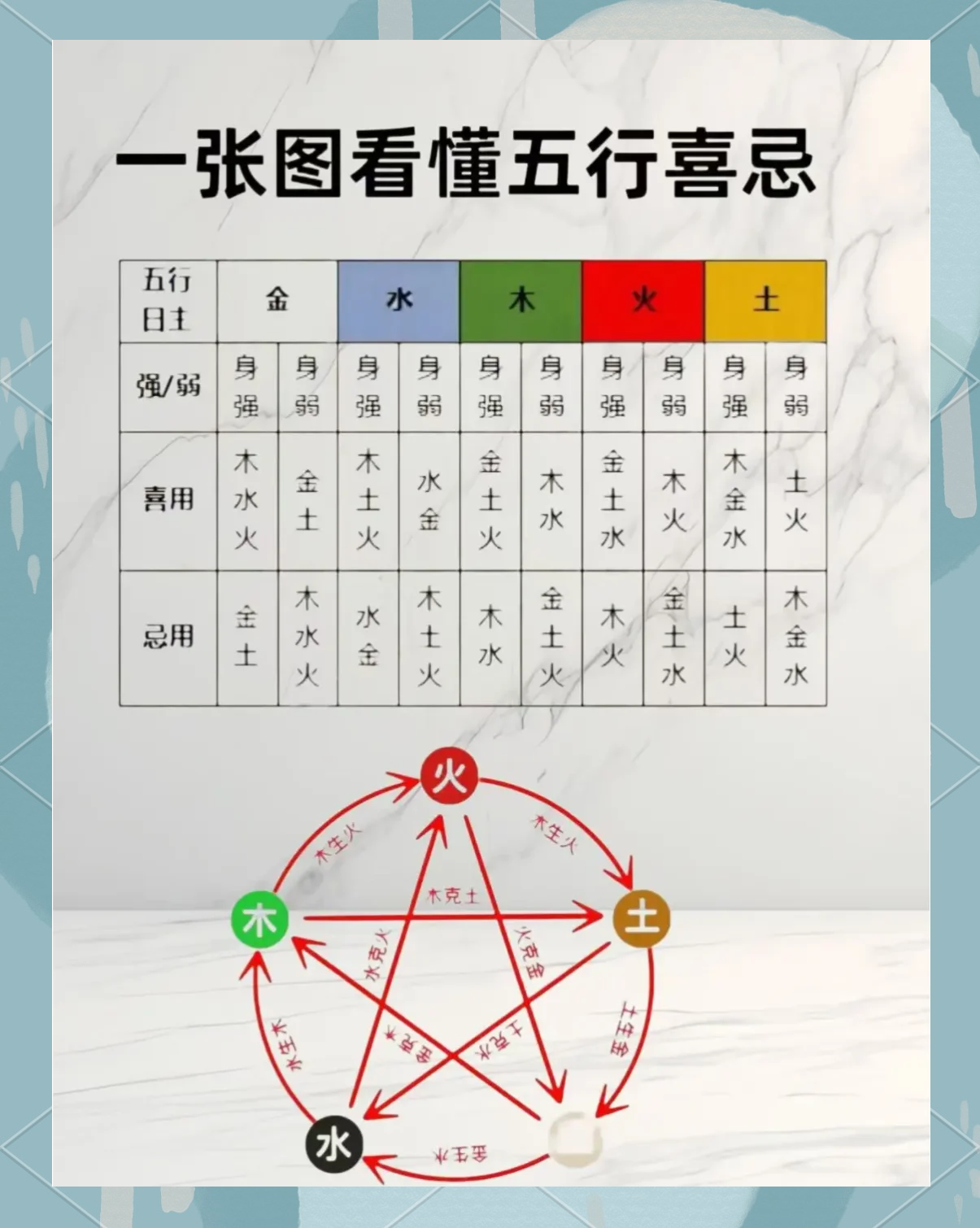 五行喜忌在线查询(生辰八字五行喜忌查询)