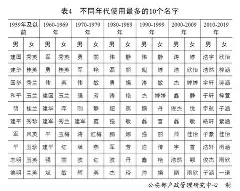 姓名免费起名大全卜易居(卜易居免费起名打分有啥用)