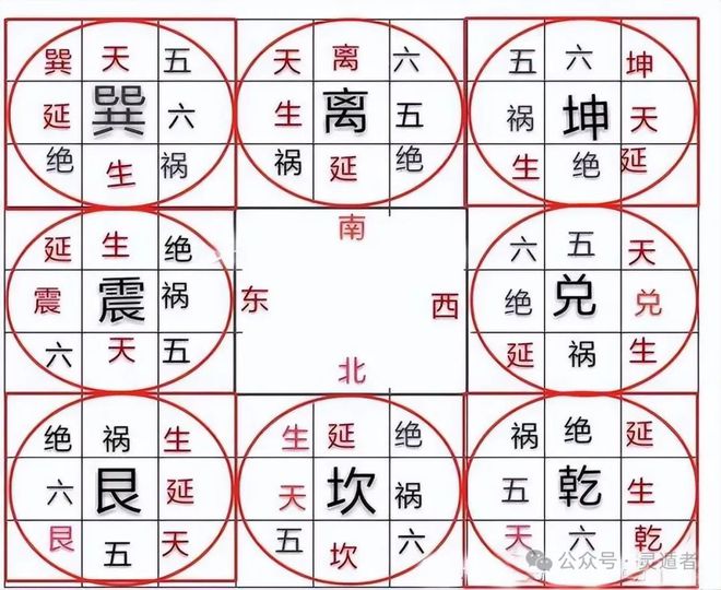八卦形状的住宅(八卦形状的楼房有啥讲究) 八卦形状的住宅(八卦形状的楼房有啥讲究)