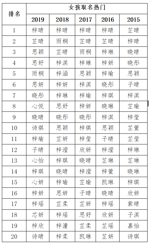 免费起名字的软件(免费起名字软件推荐) 免费起名字的软件(免费起名字软件推荐)