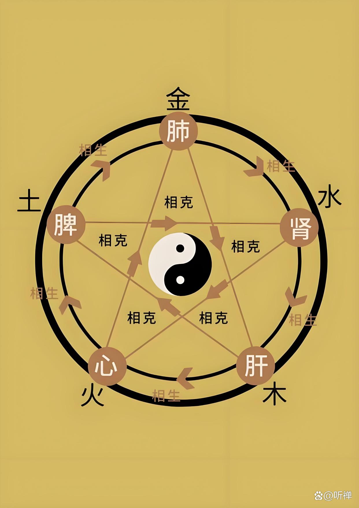 查五行相生相克表(查五行金木水火土表)