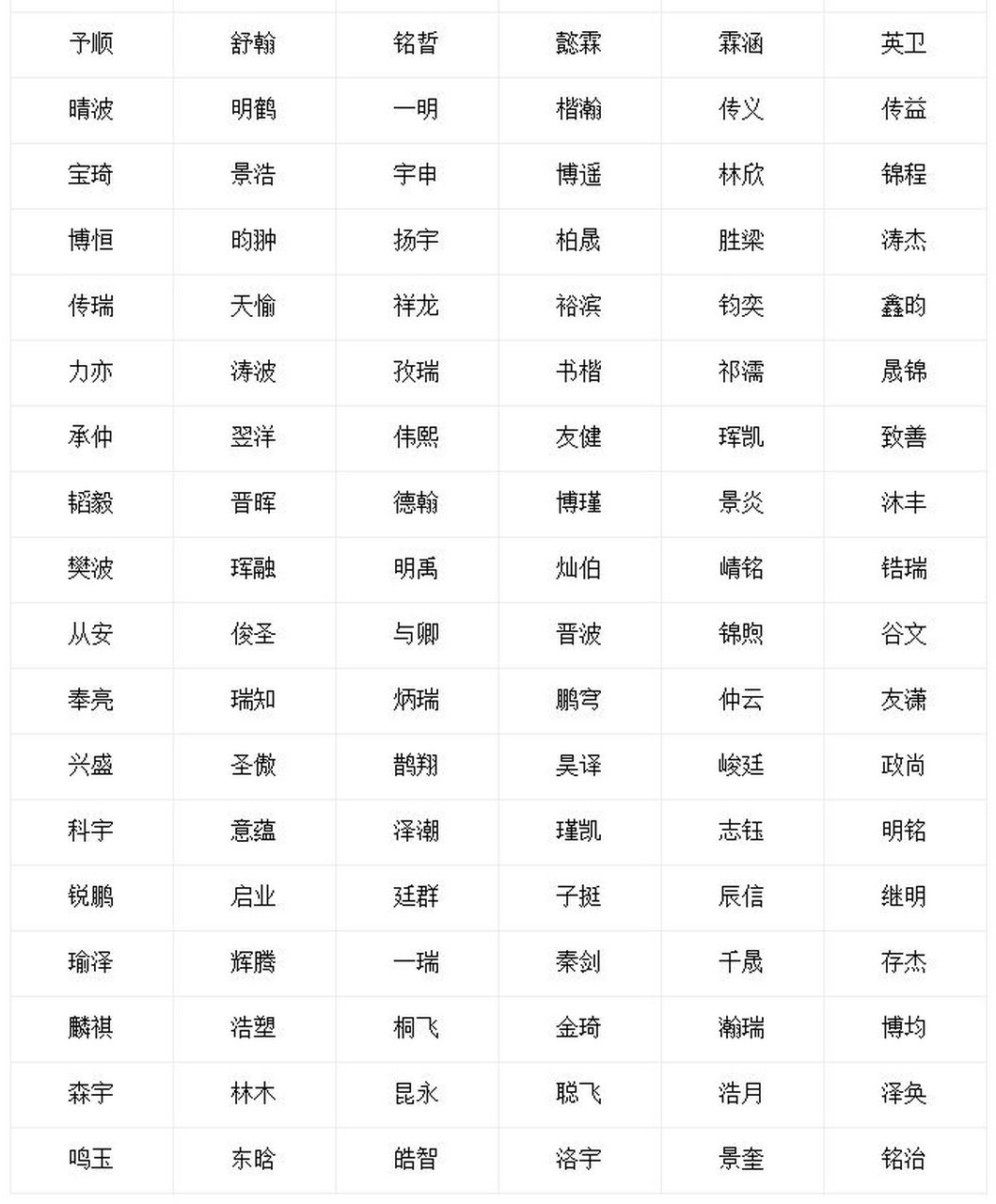 软件起名规则(起名软件排行榜)