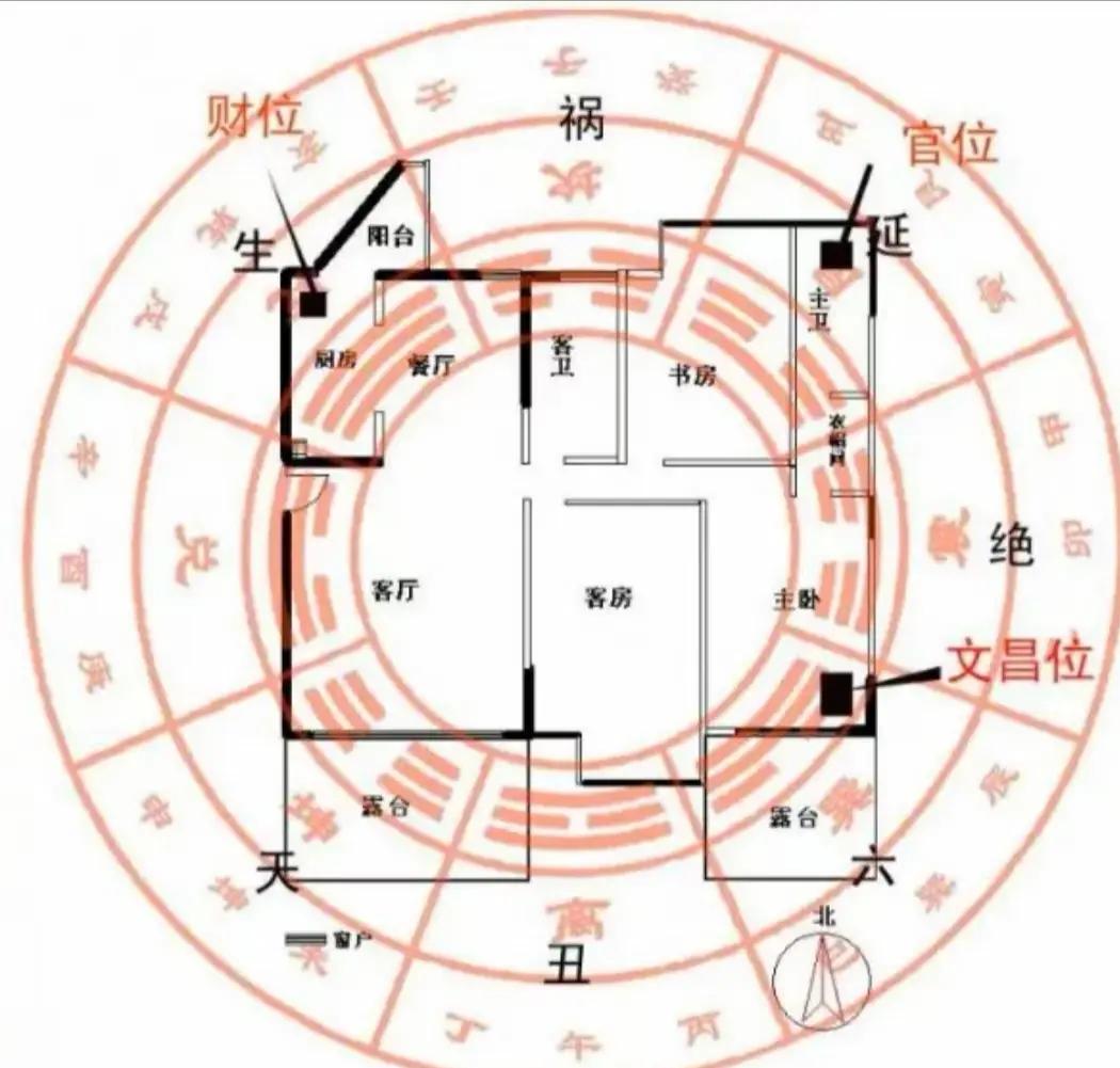 五行八卦家居方位布局(五行八卦家居方位布局图)