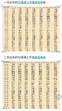 星簌星座每日运势查询(星座运势每日更新查询2023年) 星簌星座每日运势查询(星座运势每日更新查询2023年)