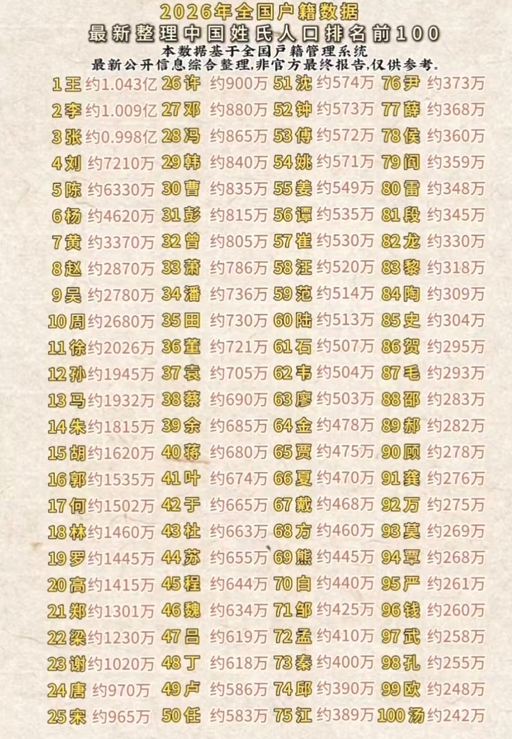 百家姓完整版2026年常(2026年百家姓完整版下载)
