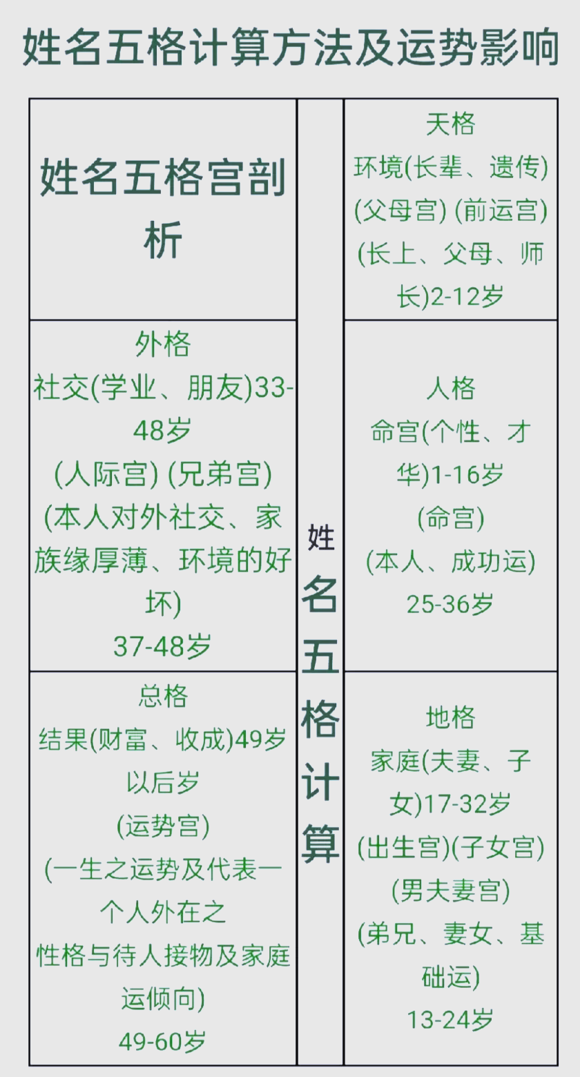 包含姓名八字三才五格免费测试的词条