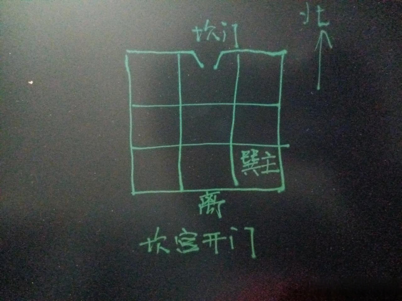 坐北向南是什么意思(坐北向南放大门正确答案)