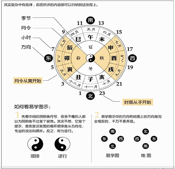 生辰八字算命小技巧(生辰八字算命小技巧是什么) 生辰八字算命小技巧(生辰八字算命小技巧是什么)