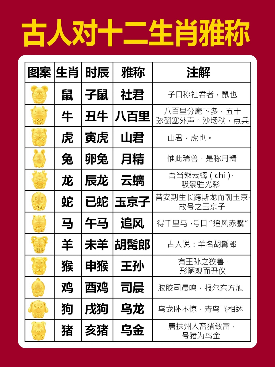 姓代表什么动物生肖(姓代表哪些生肖和动物)