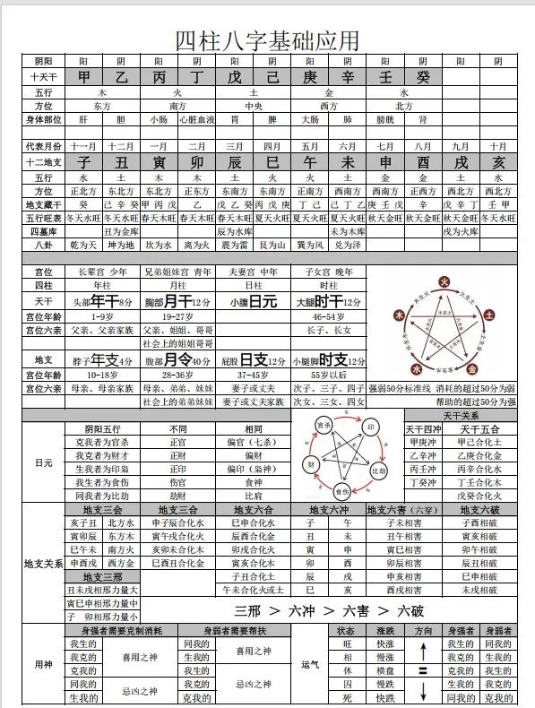 八字命盘的测算方法(八字命盘的测算方法视频)