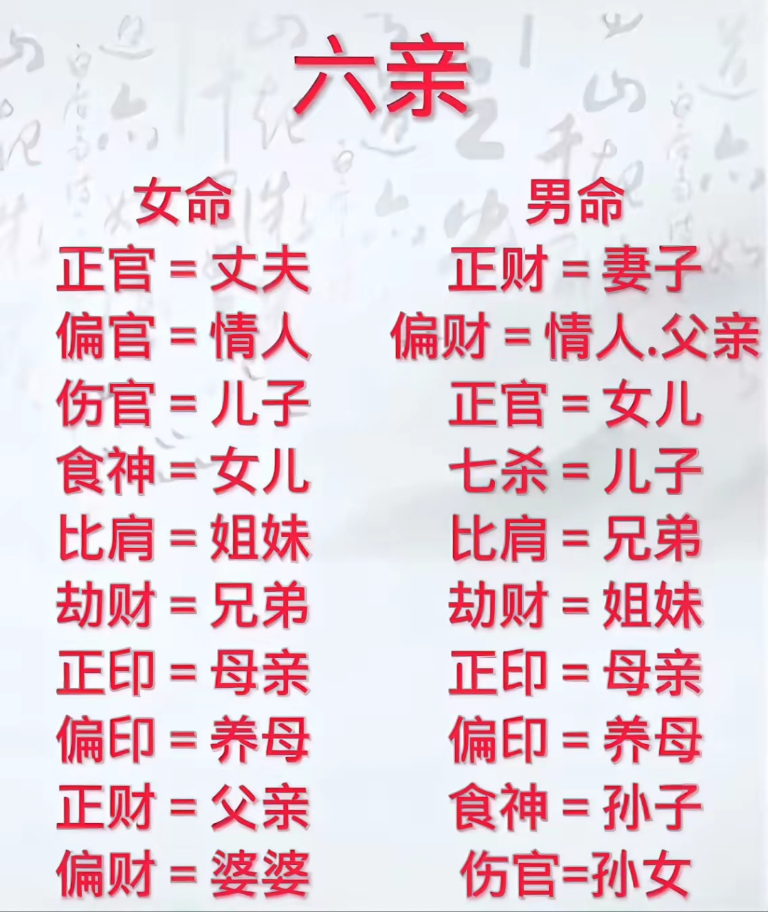 八字怎么查夫妻星(八字看夫妻星的方法)