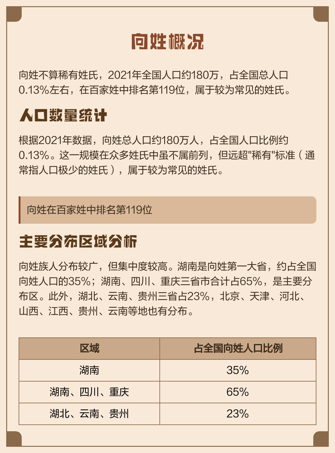 百家姓大全2021(百家姓大全2000个)
