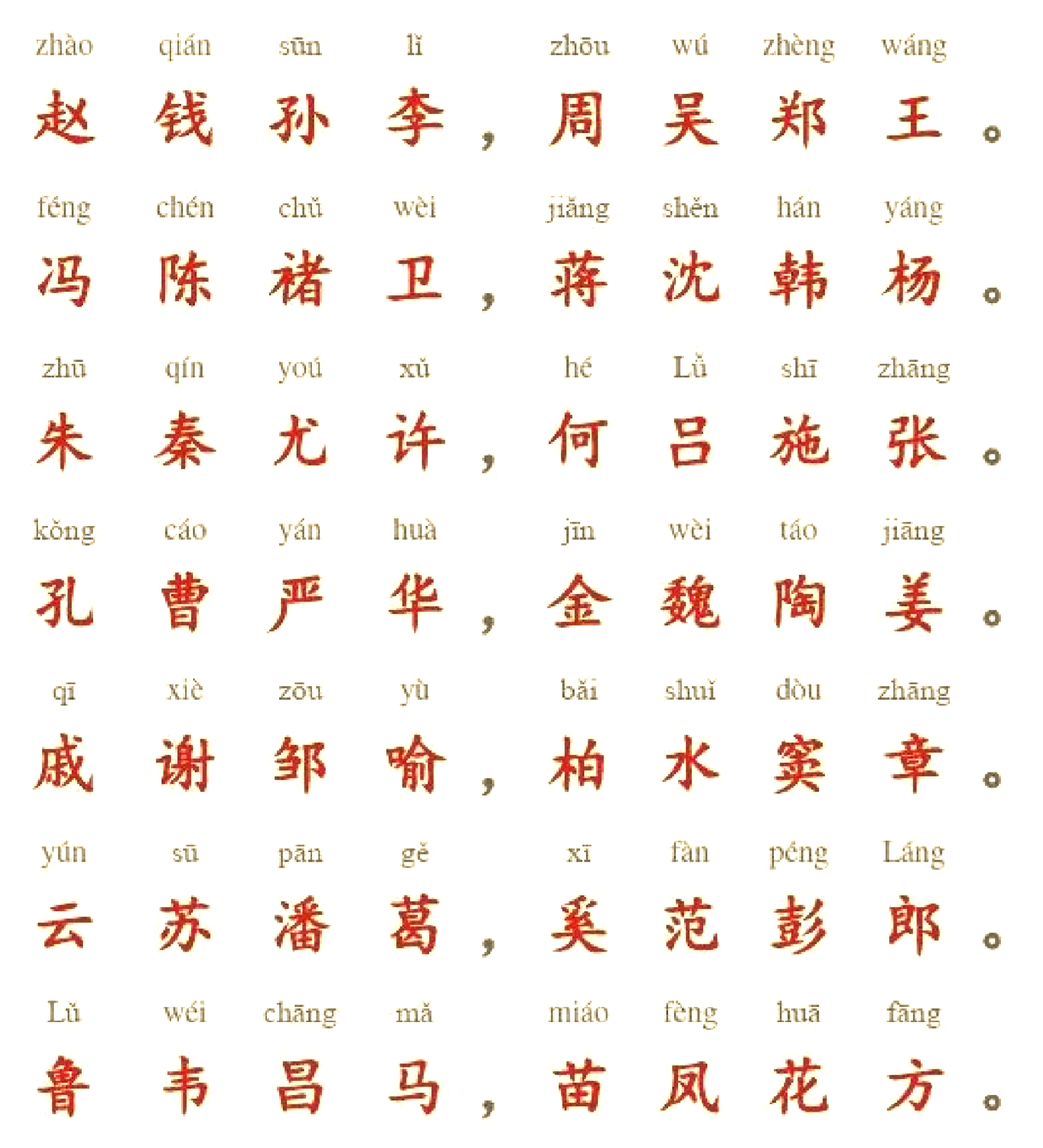 百家姓出自哪个朝代(百家姓产生于哪个朝代) 百家姓出自哪个朝代(百家姓产生于哪个朝代)